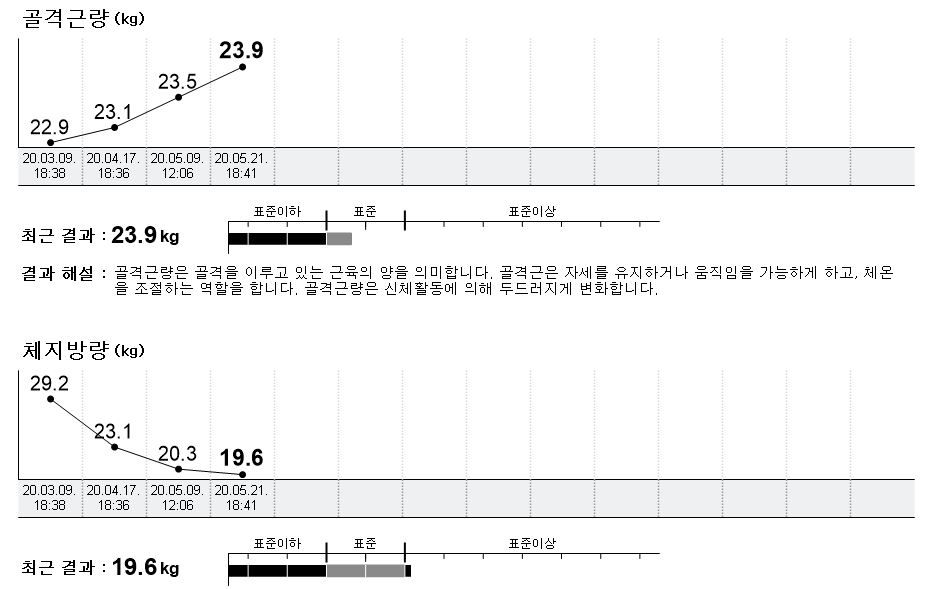 /user/s/stronggym/editor/2005/b2724d8f31ed6b135528c0820b0a2999_1590070494_5455.JPG 이미지크게보기